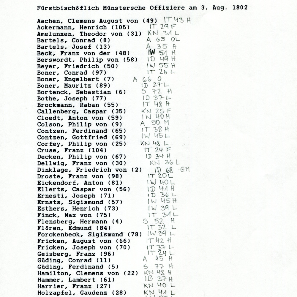 Alphabetische Listung (I.) der Offiziere auf der Grundlage der vorstehenden Rangliste (03.08.1802) aus dem Nachlass von Heinz-K. Junk (+).