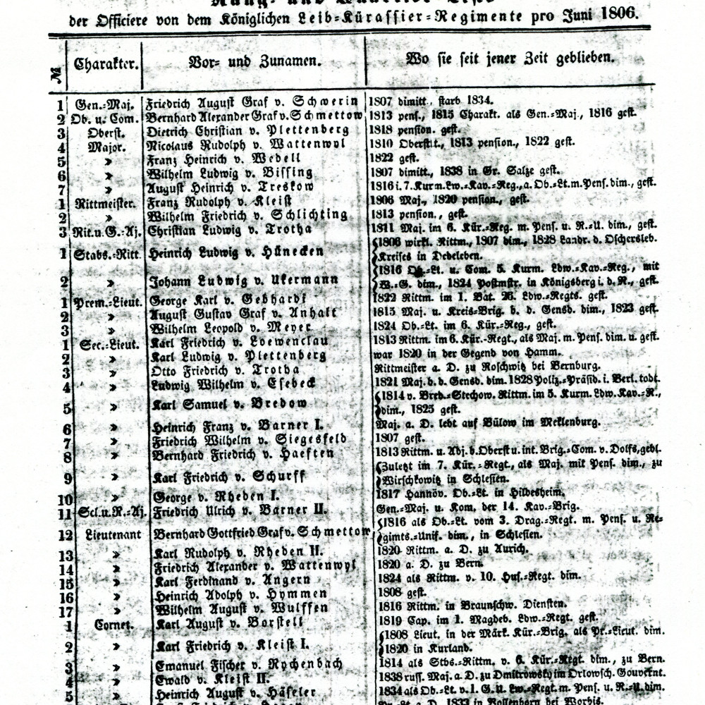 K 3 - Rangliste 1806 I - entnommen aus: E. A. Wilhelm Dijon von Monteton, Geschichte Des Königlich Preussischen Sechsten Kürassier-Regiments, Gen. Kaiser Von Russland. Brandenburg 1842.