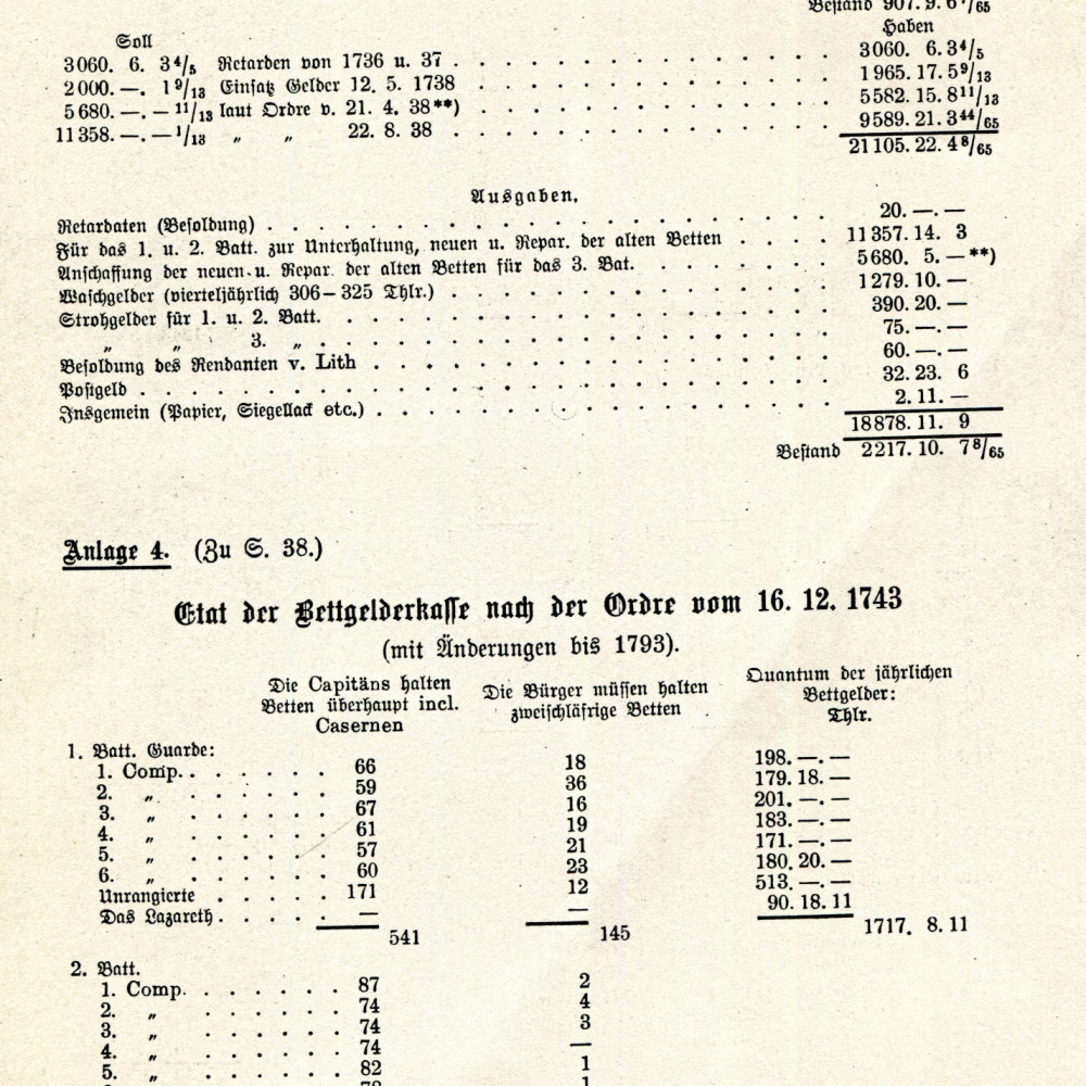 Ergänzend: Auszug aus: Reinhard, C. v., Geschichte des Königlich Preussischen Ersten Garde-Regiments zu Fuß, zurückgeführt auf die historische Abstammung des Regiments vom 1. Bataillon Leibgarde, dem Regiment Garde u. dem Grenadier-Garde-Bataillon 1740-1857, Potsdam 1858, S. .57.