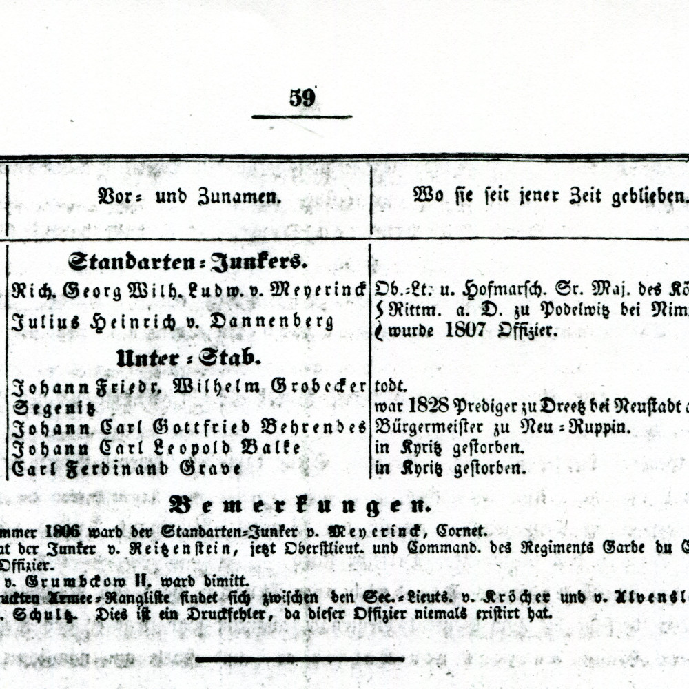 K 2 Rangliste 1806 II - entnommen aus: E. A. Wilhelm Dijon von Monteton, Geschichte Des Königlich Preussischen Sechsten Kürassier-Regiments, Gen. Kaiser Von Russland. Brandenburg 1842.