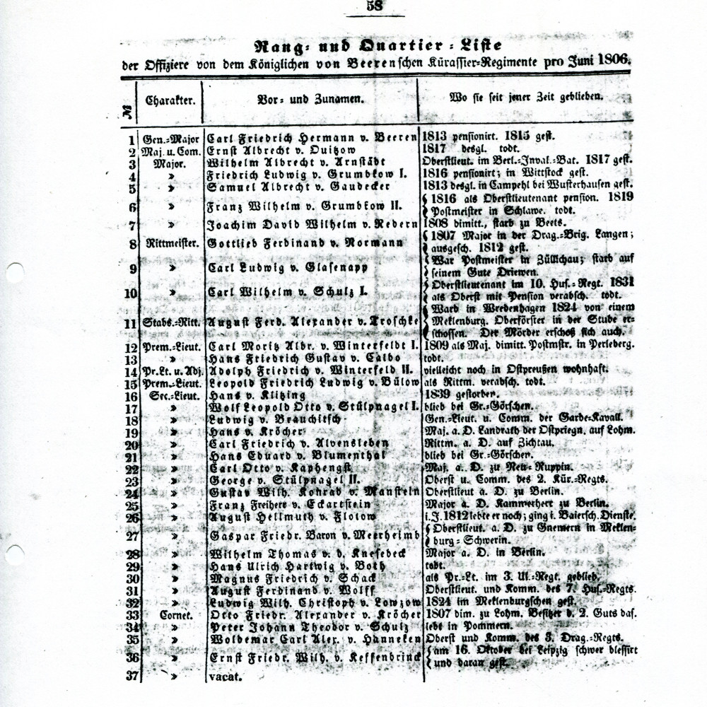 K 2 Rangliste 1806 I - entnommen aus:E. A. Wilhelm Dijon von Monteton, Geschichte Des Königlich Preussischen Sechsten Kürassier-Regiments, Gen. Kaiser Von Russland. Brandenburg 1842.